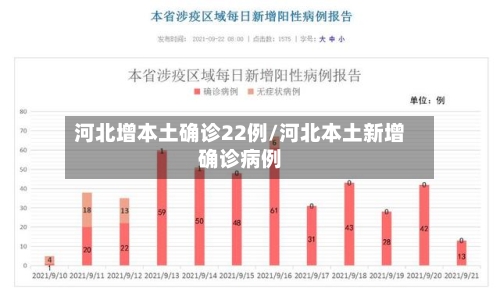 河北增本土确诊22例/河北本土新增确诊病例-第2张图片