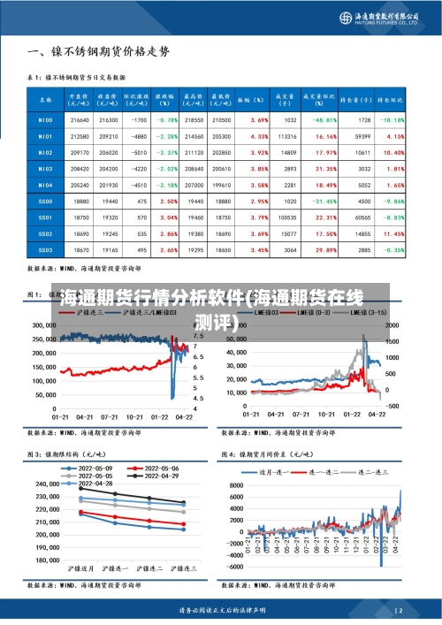 海通期货行情分析软件(海通期货在线测评)