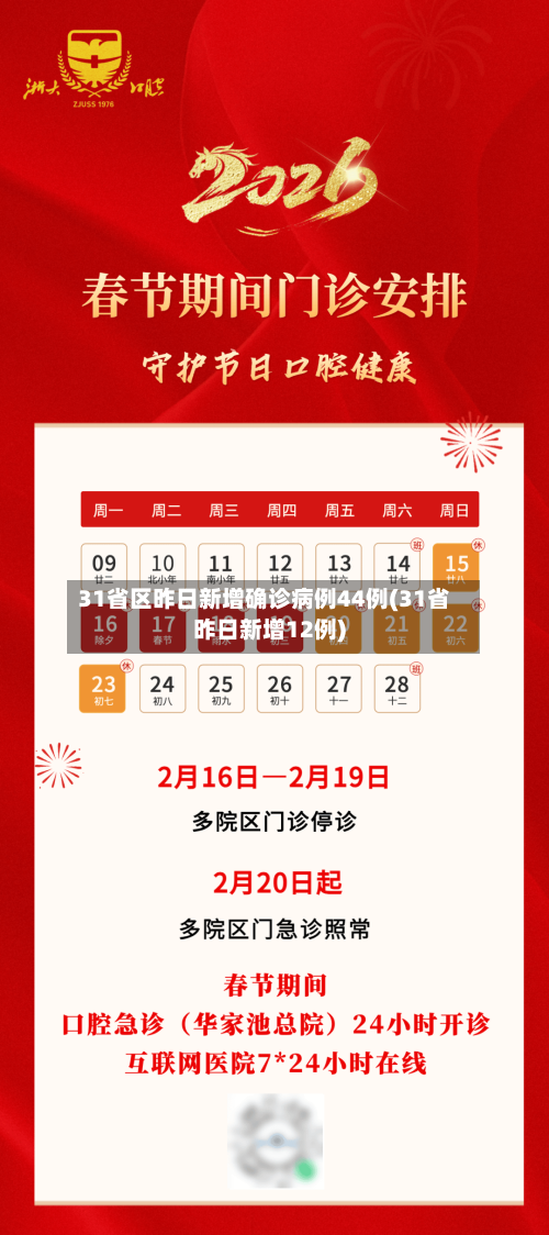 31省区昨日新增确诊病例44例(31省昨日新增12例)