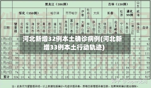 河北新增32例本土确诊病例(河北新增33例本土行动轨迹)