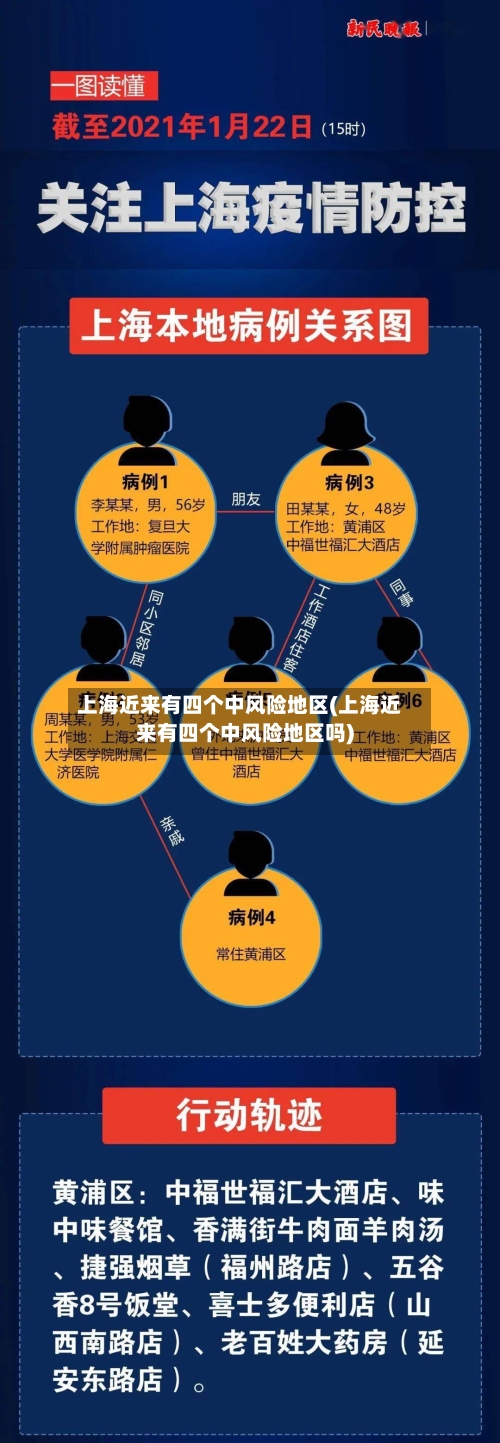 上海近来有四个中风险地区(上海近来有四个中风险地区吗)-第2张图片