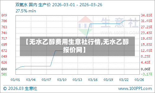 【无水乙醇费用生意社行情,无水乙醇报价网】