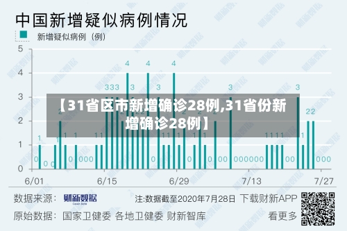 【31省区市新增确诊28例,31省份新增确诊28例】-第3张图片