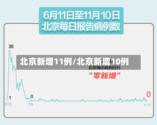 北京新增11例/北京新增10例-第2张图片
