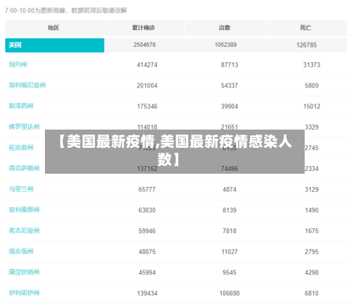 【美国最新疫情,美国最新疫情感染人数】-第3张图片