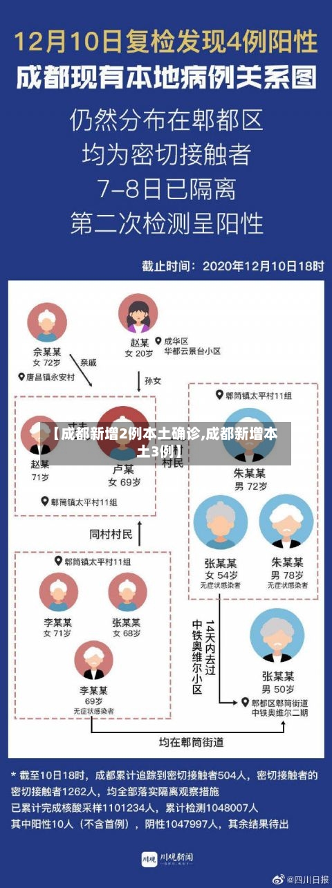 【成都新增2例本土确诊,成都新增本土3例】-第2张图片
