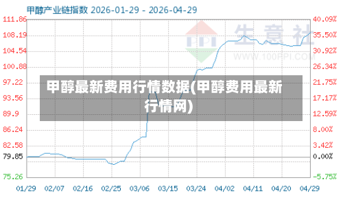 甲醇最新费用行情数据(甲醇费用最新行情网)