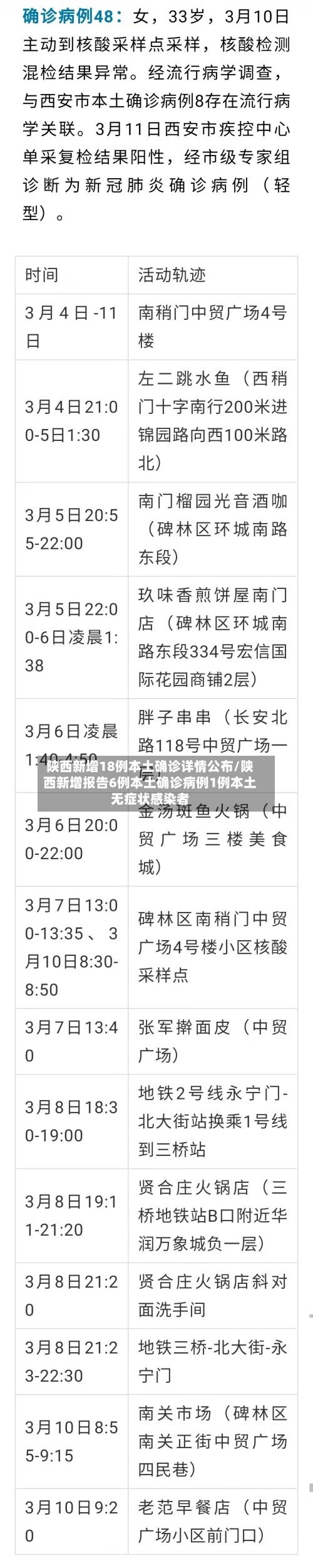 陕西新增18例本土确诊详情公布/陕西新增报告6例本土确诊病例1例本土无症状感染者