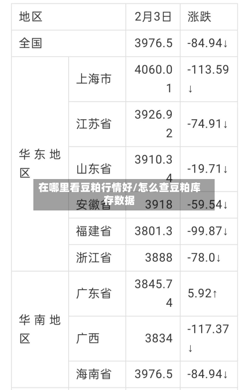 在哪里看豆粕行情好/怎么查豆粕库存数据