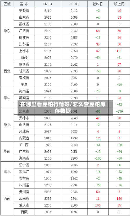 在哪里看豆粕行情好/怎么查豆粕库存数据-第2张图片