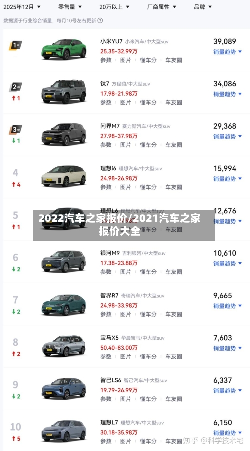 2022汽车之家报价/2021汽车之家报价大全