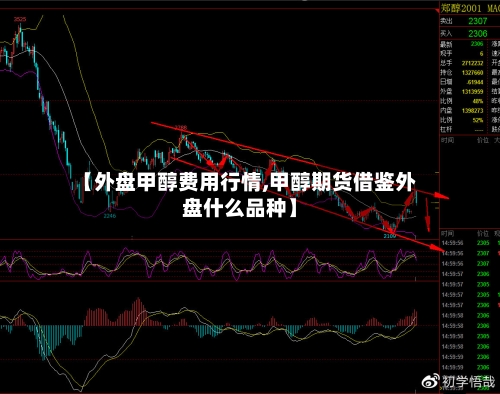 【外盘甲醇费用行情,甲醇期货借鉴外盘什么品种】-第2张图片