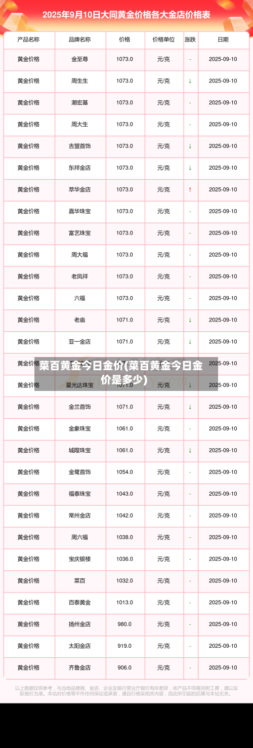 菜百黄金今日金价(菜百黄金今日金价是多少)