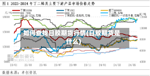 如何查找日胶期货行情(日胶期货是什么)