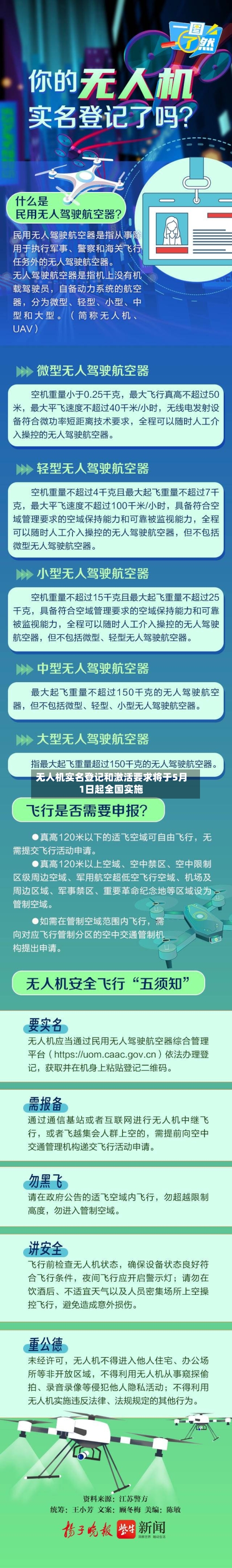 无人机实名登记和激活要求将于5月1日起全国实施-第2张图片