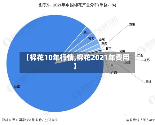 【棉花10年行情,棉花2021年费用】