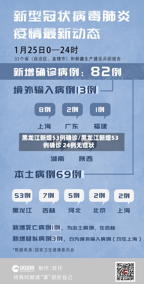 黑龙江新增53例确诊/黑龙江新增53例确诊 24例无症状-第2张图片
