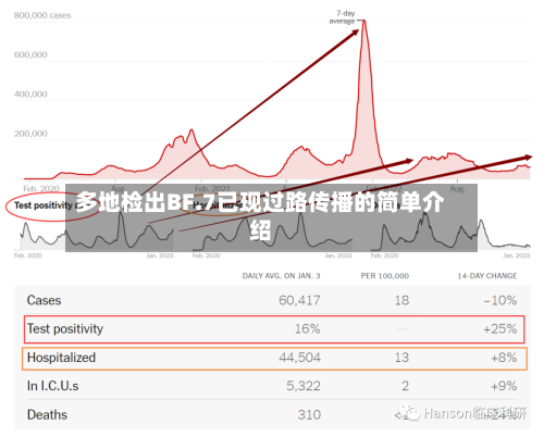 多地检出BF.7已现过路传播的简单介绍