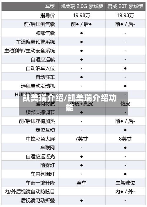 凯美瑞介绍/凯美瑞介绍功能-第2张图片