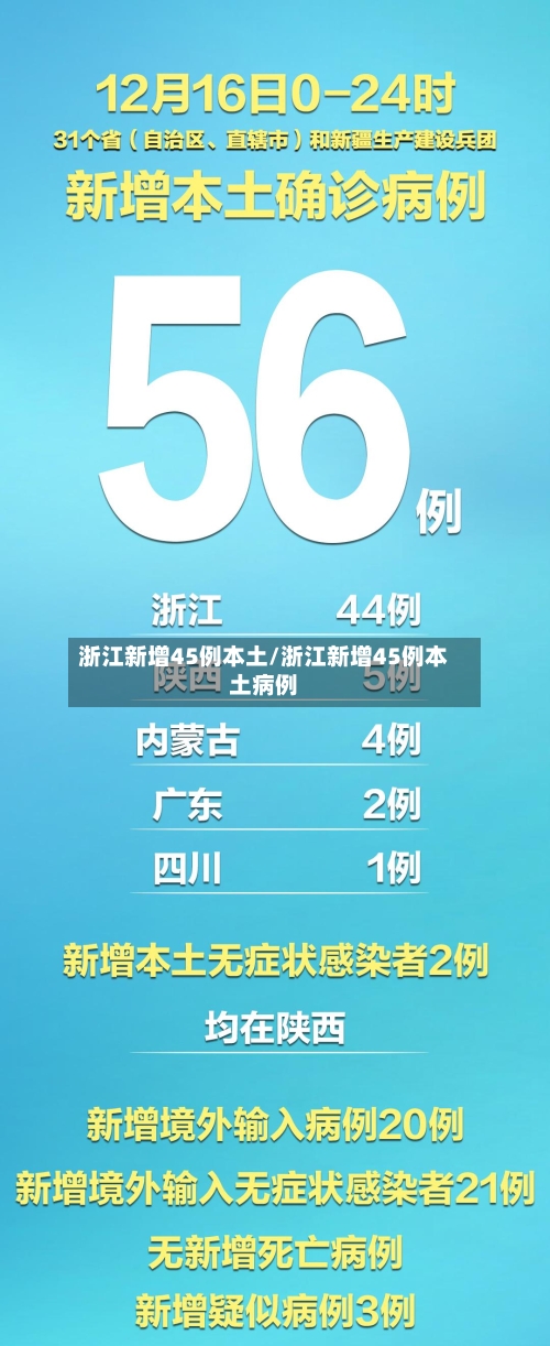 浙江新增45例本土/浙江新增45例本土病例-第3张图片