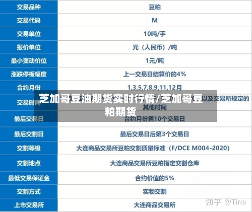 芝加哥豆油期货实时行情/芝加哥豆粕期货