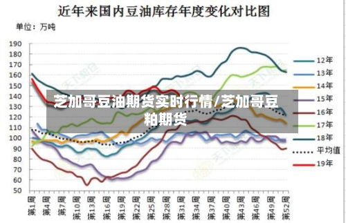 芝加哥豆油期货实时行情/芝加哥豆粕期货-第2张图片