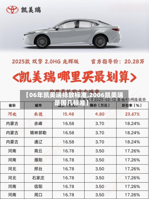 【06年凯美瑞排放标准,2006凯美瑞是国几标准】-第3张图片