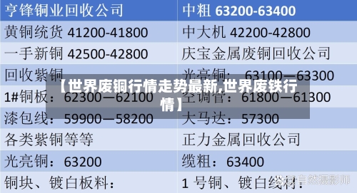 【世界废铜行情走势最新,世界废铁行情】