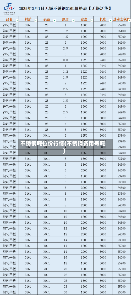 不锈钢吨位价行情(不锈钢费用每吨)