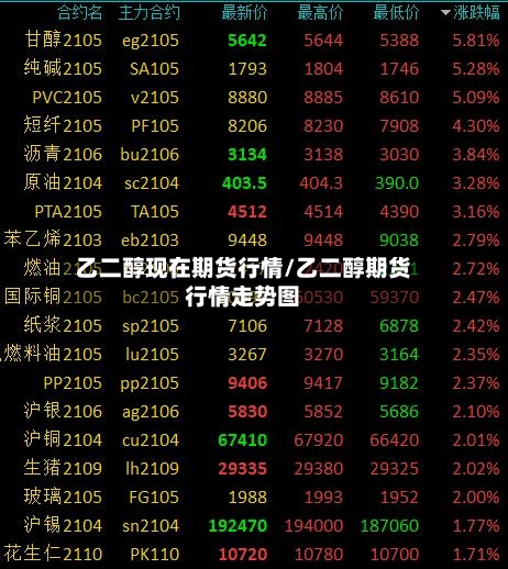 乙二醇现在期货行情/乙二醇期货行情走势图