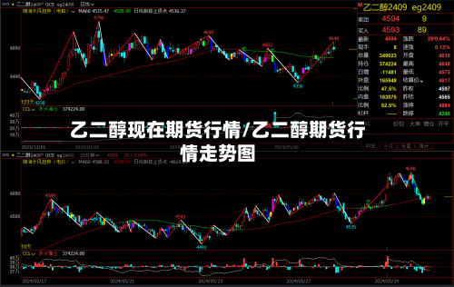 乙二醇现在期货行情/乙二醇期货行情走势图-第2张图片