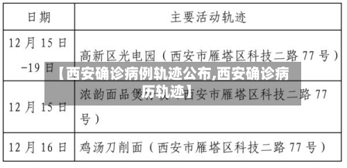 【西安确诊病例轨迹公布,西安确诊病历轨迹】-第2张图片