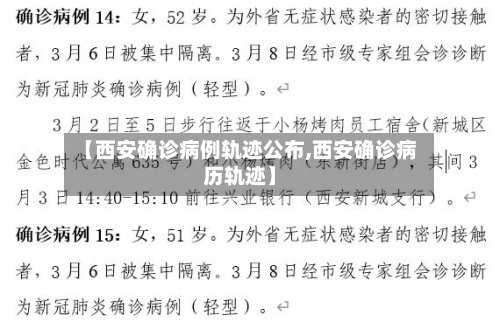 【西安确诊病例轨迹公布,西安确诊病历轨迹】