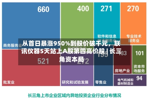 从首日暴涨950%到股价破千元，联讯仪器5天站上A股第四高价股 | 长三角资本局-第2张图片