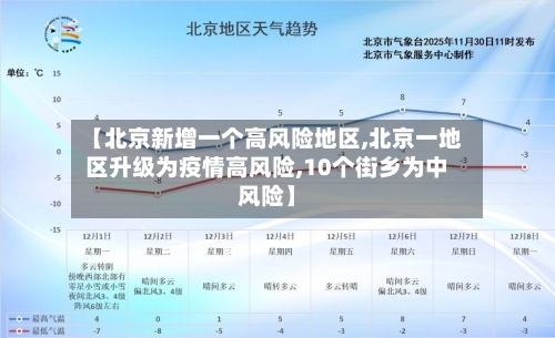【北京新增一个高风险地区,北京一地区升级为疫情高风险,10个街乡为中风险】-第2张图片