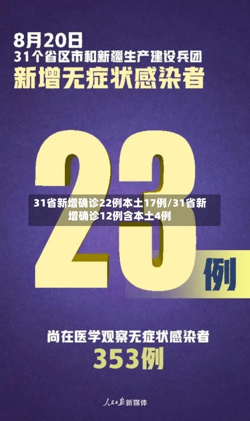 31省新增确诊22例本土17例/31省新增确诊12例含本土4例