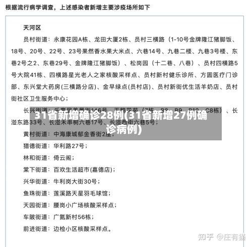 31省新增确诊28例(31省新增27例确诊病例)-第3张图片