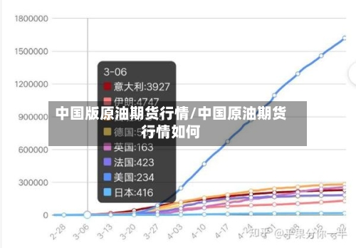 中国版原油期货行情/中国原油期货行情如何-第2张图片