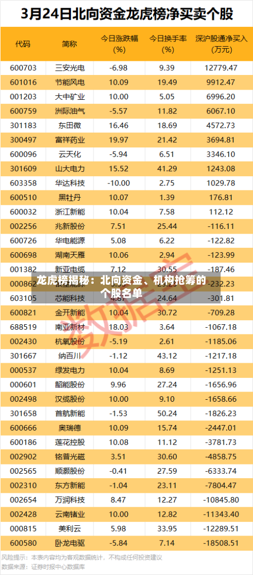龙虎榜揭秘：北向资金、机构抢筹的个股名单-第3张图片