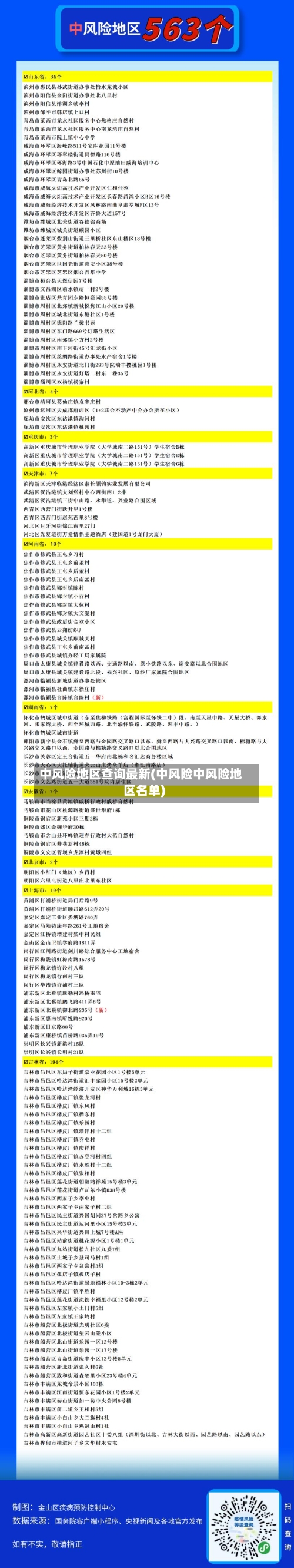 中风险地区查询最新(中风险中风险地区名单)-第3张图片