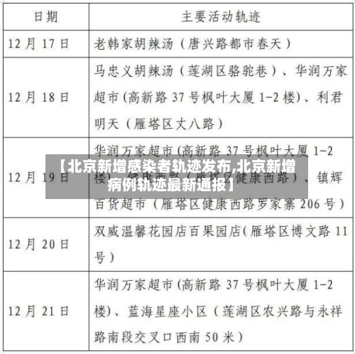 【北京新增感染者轨迹发布,北京新增病例轨迹最新通报】