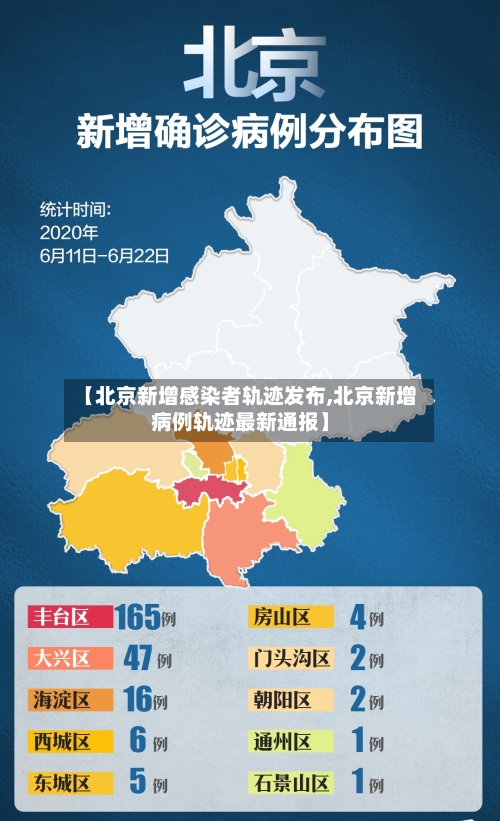 【北京新增感染者轨迹发布,北京新增病例轨迹最新通报】-第2张图片
