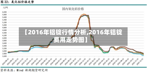【2016年铝锭行情分析,2016年铝锭费用走势图】-第3张图片