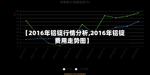 【2016年铝锭行情分析,2016年铝锭费用走势图】-第2张图片