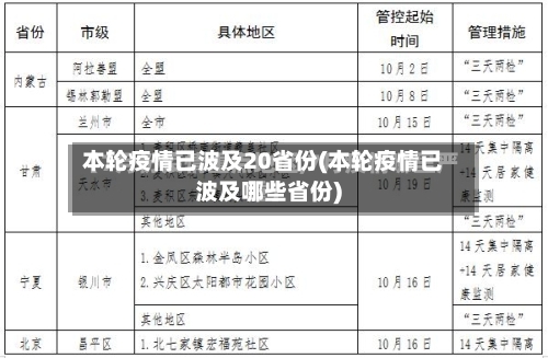 本轮疫情已波及20省份(本轮疫情已波及哪些省份)-第2张图片