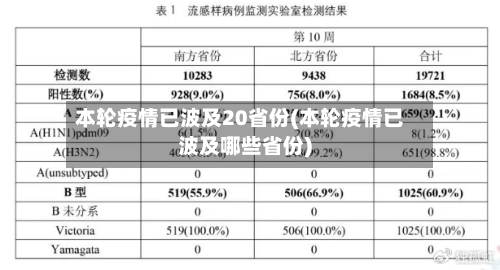 本轮疫情已波及20省份(本轮疫情已波及哪些省份)