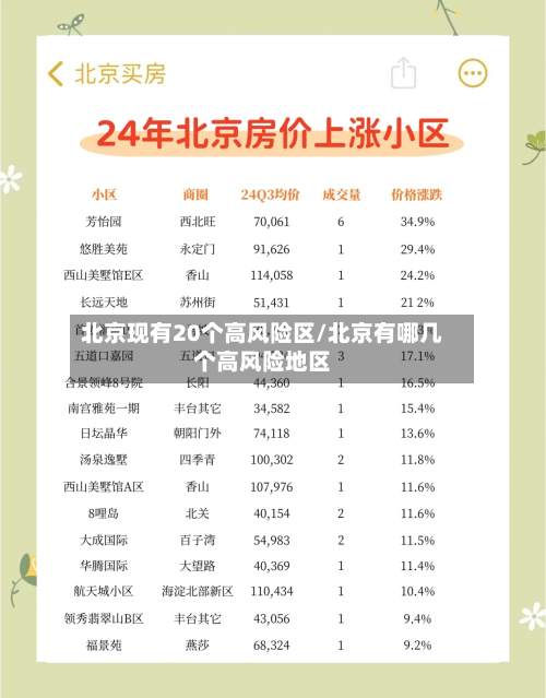 北京现有20个高风险区/北京有哪几个高风险地区-第2张图片