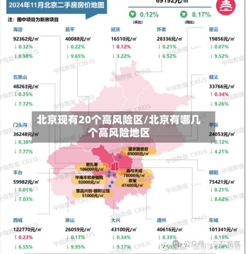 北京现有20个高风险区/北京有哪几个高风险地区-第3张图片