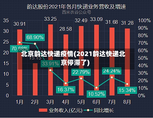 北京韵达快递疫情(2021韵达快递北京停滞了)-第2张图片