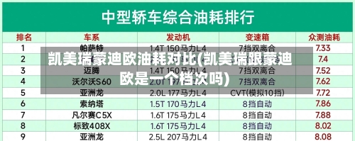 凯美瑞蒙迪欧油耗对比(凯美瑞跟蒙迪欧是一个档次吗)